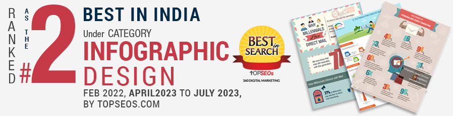 Best eBook Designers in India, Award Winning eBook Designers, India, Custom Graphic Designs, Awesome Graphic and Web Designers in India, Ranked as the 2nd best Infographic Designers in India, Feb 2022
