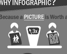Infographic Design Services, Infographic Designers Delhi, Infographic Designers Delhi India