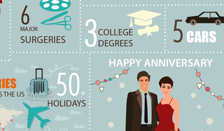 Anniversary Infographic Design, Wedding Anniversary Infographic Design, Infographic Designers Delhi, Infographic Designers Delhi India