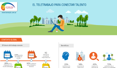 Telework Infographic Design, Infographic Designers Delhi, Infographic Designers Delhi India