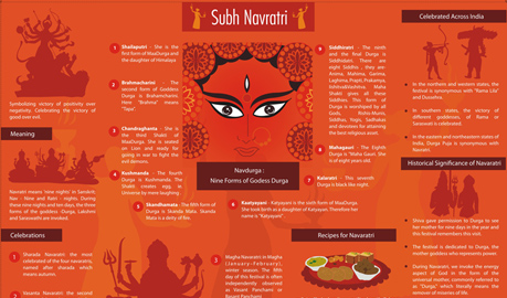 Navratri Infographic Design, Infographic Designers Delhi, Infographic Designers Delhi India