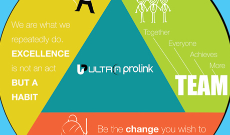 Poster Design, Banner Design