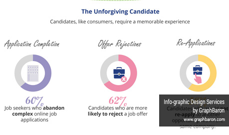 Recruiting Trends Infographic Design, Survey Infographic Design Services, Infographic Designers Delhi, Infographic Designers Delhi India