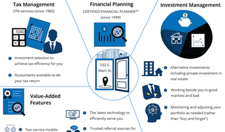 Value Proposition Infographic Design, Infographic Designers Delhi, Infographic Designers Delhi India