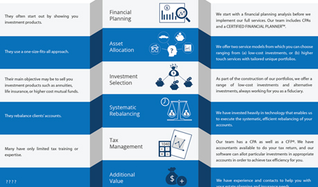 Value Proposition Infographic Design, Infographic Designers Delhi, Infographic Designers Delhi India